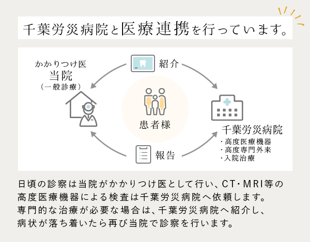 千葉労災病院と医療連携を行っています。