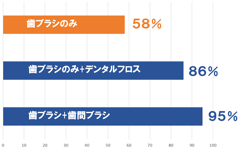 治療から予防へ