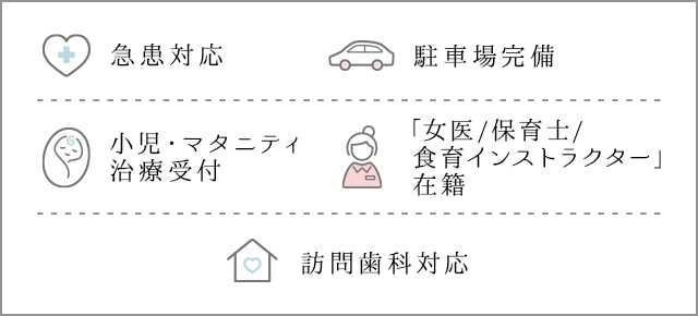 急患対応、駐車場完備、小児・マタニティ治療受付、「女医/保育士/食育インストラクター」在籍/訪問歯科対応